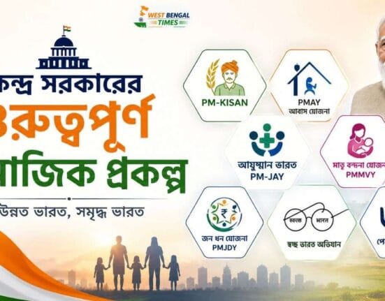 Central Government Welfare Schemes 2026 Benefits, Eligibility