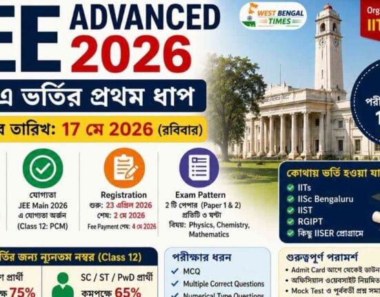 JEE Advanced Admit Card 2026 (Released)