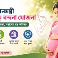 PM Matru Vandana Yojana 2026 Financial Support for Pregnant Women, Eligibility, Benefits and Application Process