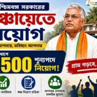 West Bengal Panchayat Recruitment 2026 6500 Vacancies Likely in First Phase