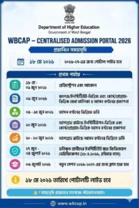 WBCAP 2026