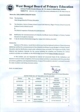 Certificate Course (Bridge) in Primary Teacher Education